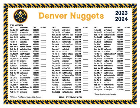 denver nuggets score|calendrier nuggets.